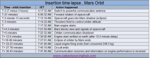 Mars Mission